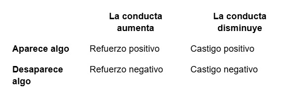 Manual de uso del refuerzo positivo en educación. 1ª parte, ¿Qué es (y qué no) el refuerzo positivo?